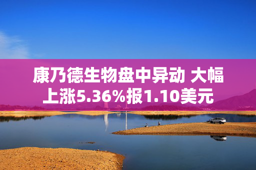 康乃德生物盘中异动 大幅上涨5.36%报1.10美元