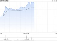 栢能集团盘中涨近9% 预期全年纯利不少于约2.5亿港元
