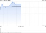 亚洲水泥(中国)早盘涨近4% 预计年度股东应占亏损约为2.64亿元