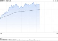 午评：创指半日涨1.41% 机器人概念全面爆发