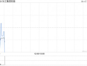 东江集团控股发盈喜 预期年度股东应占溢利同比增加不少于20%