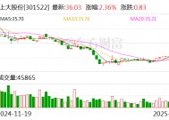 上大股份：公司结合企业情况研究决定，以“上大股份”作为证券简称