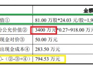 常友科技IPO：“任性”会计处理增厚公司利润 频现体外资金流动