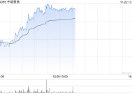 中烟香港早盘持续上涨超7% 公司市场份额有望加速提升