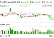 茅台2024年出口营收首次突破50亿元