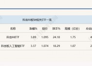 行业ETF风向标丨ETF“新军”牛气冲天，科创AIETF半日涨幅近4%