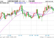 震荡中蓄力，渣打银行预测比特币2028年或达50万美元