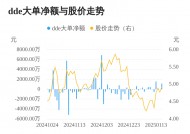 厦门信达主力资金持续净流入，3日共净流入1236.03万元