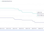 源达信息：六部委联合发文引导中长期资金入市，1月LPR报价维持不变