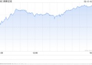 收盘：美股收高纳指上涨1.5% 特朗普暂时搁置对等关税