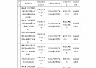 光大银行上海分行被罚150万元：因员工行为管理严重违反审慎经营规则