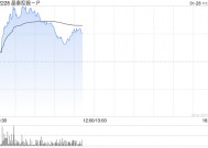 晶泰控股-P早盘涨逾12% 近期与优时比签署大分子药物发现AI平台授权协议