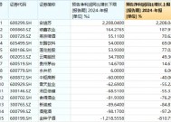 净利润预增最高超2200%！吃喝板块大获青睐，食品ETF（515710）春节前5日吸金超2400万元！