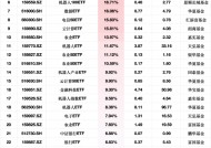 最受青睐ETF：2月24日天弘云计算沪港深ETF净流入额占比增42.34%，广发粮食50ETF净流入额占比增30.66%