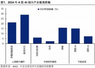 兴证策略：本轮AI行情呈现哪些新趋势？