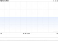 国际精密获Baoan Technology Company Limited增持939.5万股