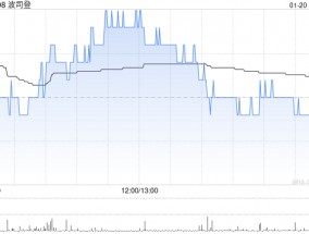 波司登1月20日斥资810.76万港元回购220万股