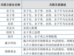 递表前大手笔分红、利润依靠政府补助、销售模式遭拷问，万泰股份能顺利闯进“注册关”吗？