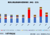 南京公用盈利压力下重组加码换电赛道 标的公司增收不增利曾陷专利纠纷