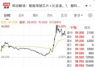 这只股票突然直线拉升，涨幅一度超55%！发生了什么？