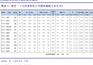 第一上海 | 港股高息股投资组合报告