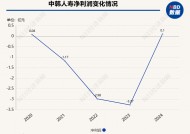 中韩人寿获批更名为东方嘉富人寿，浙江东方控股两年后业绩实现扭亏为盈