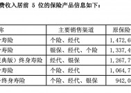 投资收益“爆表”，中英人寿去年净利飙升23倍，靠增额寿抢占市场