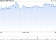 大摩：相信金沙中国未来60天股价相对恒指上升