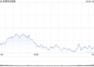 尾盘：纳指跌逾3% 标普指数跌破200日均线