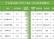 924行情五个月：平安基金5只股票ETF跑输基准，平安基金ETF指数投资部负责人钱晶管理产品最高跑输5%