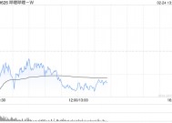 中银国际：维持哔哩哔哩-W“买入”评级 升目标价至198港元