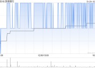 浙商銀行：浙银理财有限责任公司获准开业