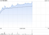 CRO概念股早盘多数走高 昭衍新药涨逾18%泰格医药涨逾13%