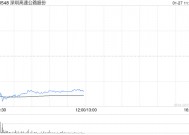 深圳高速公路股份：12月外环项目路费收入1.06亿元 环比增加约4.68%