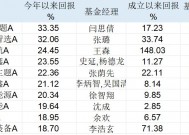 “机器人扭秧歌”、DeepSeek概念股燃爆市场，提前布局的基金1月份已涨超20%