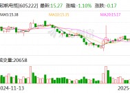 起帆电缆：公司将积极关注火山云太行算力中心二期项目电线电缆需求情况