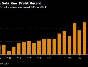 去年净利润增长18% 摩根大通打破了自己保持的最佳纪录