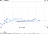 招银国际：维持JS环球生活“买入”评级 目标价升至2.44港元