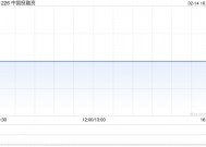 中国投融资：1月末每股综合资产净值约为0.37港元