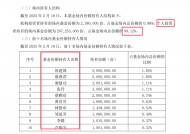 什么情况？多只新发ETF，被个人投资者“包场”