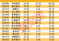 机器人新风口！OpenAI押注公司，采用这种新材料，更轻盈耐磨