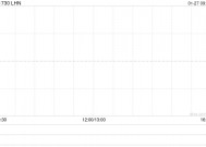 LHN将于5月30日派发特别股息每股0.01新加坡元