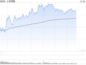 午评：创指低开高走半日涨超1% AI智能体概念全线爆发