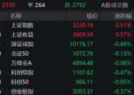 收盘丨沪指涨0.51%，保险、银行股集体走强