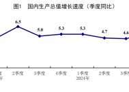 去年GDP增长5%目标是怎么实现的？今年经济韧性如何？