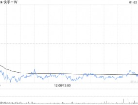 快手-W1月22日斥资3959.3万港元回购98万股