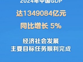 2024年中国GDP同比增长5%