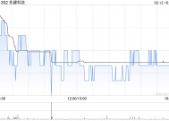 先健科技：主动脉覆膜支架系统获得中国国家药品监督管理局的正式注册批准