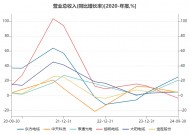 起帆电缆业绩预减逾60% 被奉为风电最佳成长性赛道的海缆标的当下质地如何？