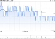 小摩：维持中国石油化工“增持”评级 目标价降至4.8港元